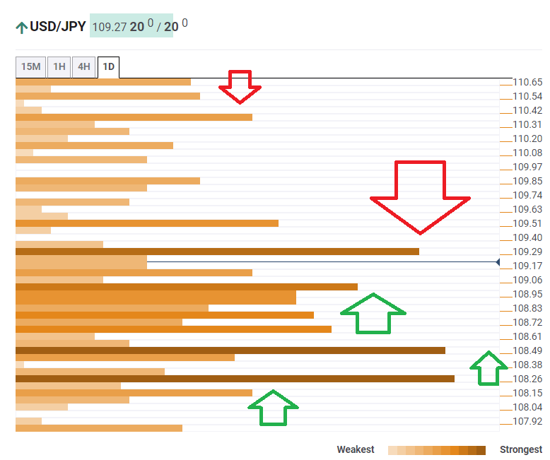 USD JPY technical confluence January 9 2020